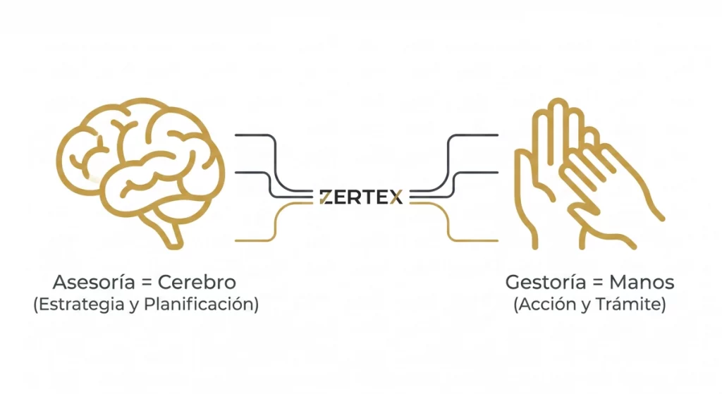 gestoría y asesoría